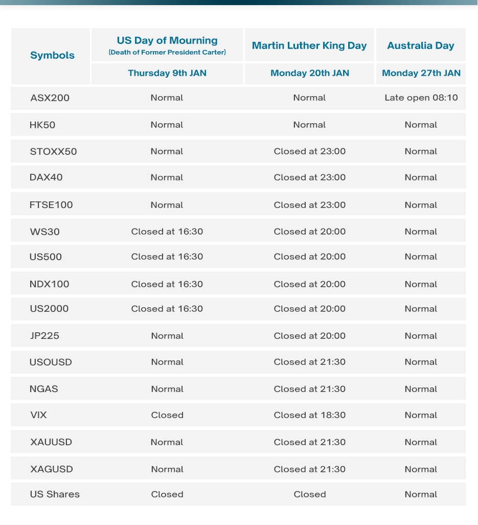 Jaunary trading hours Jaunary trading hours