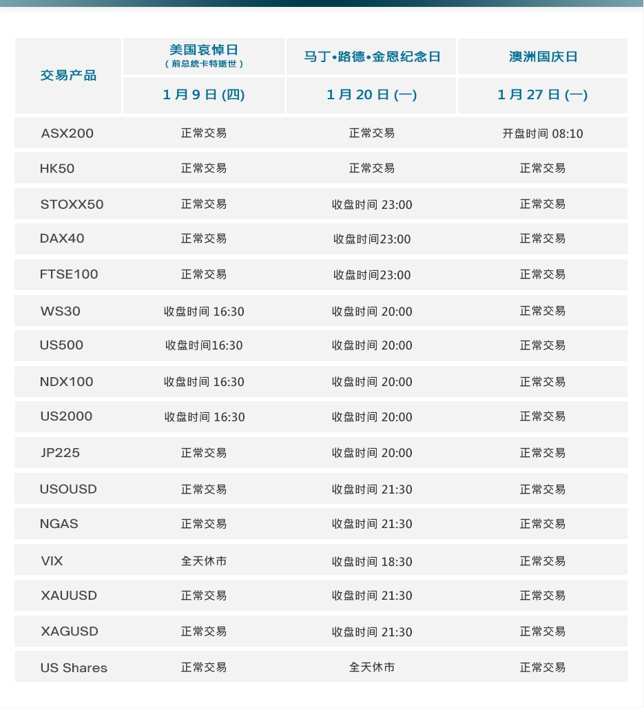  中国交易时间表