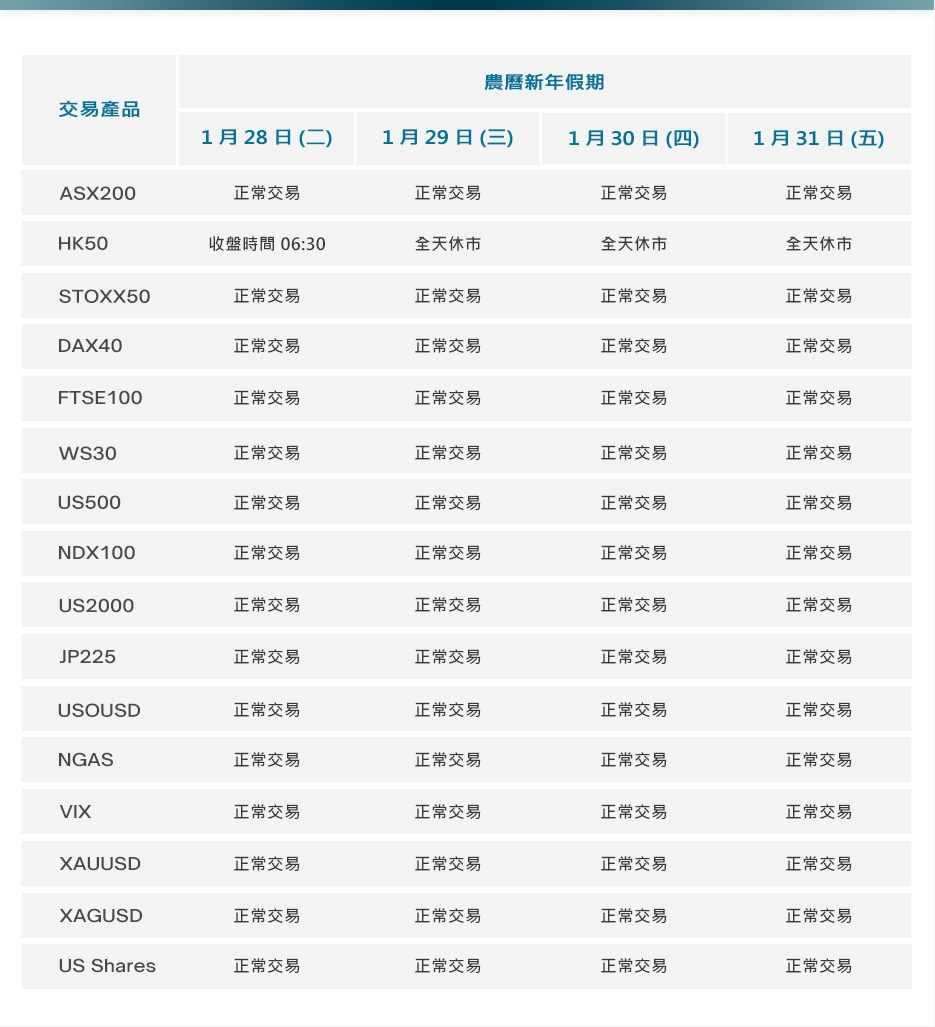 新年交易時間