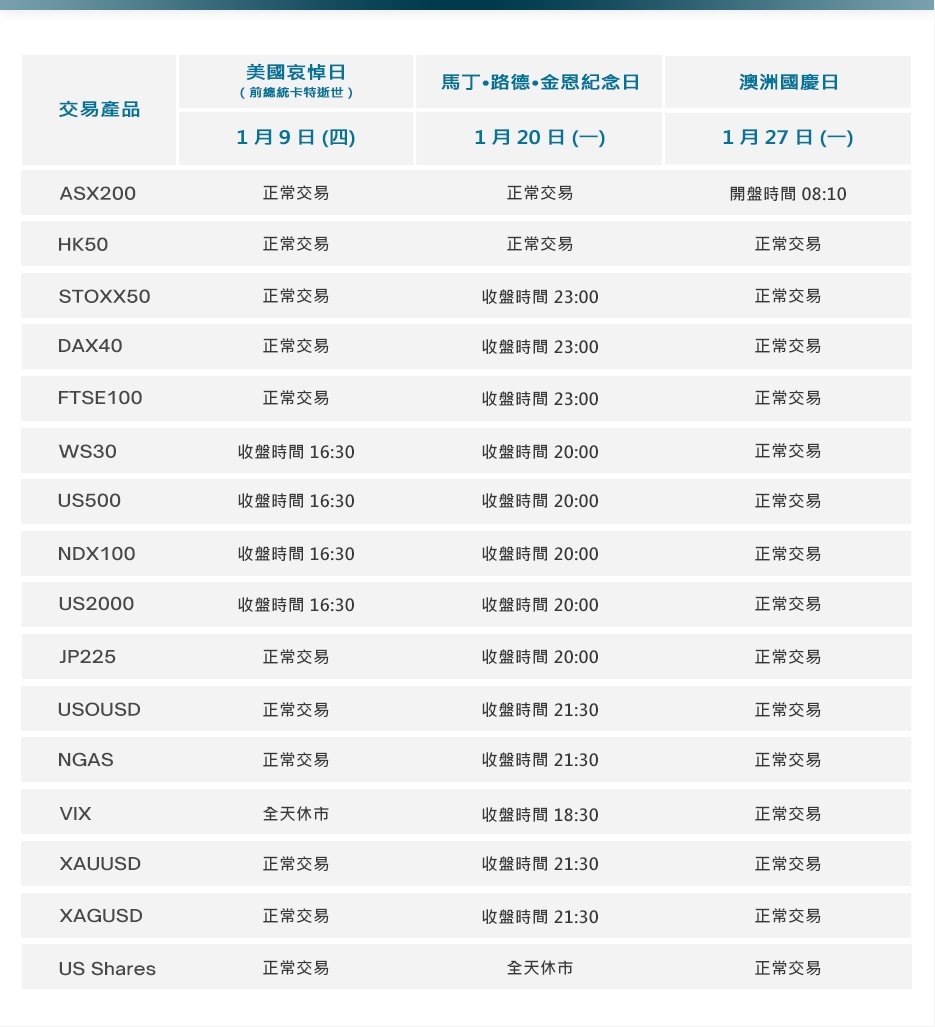 中國交易時間表