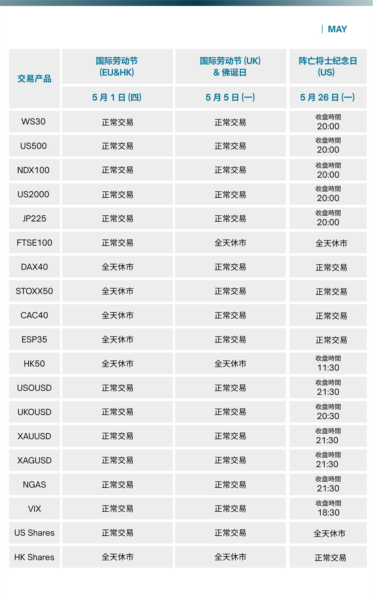 五月份交易时间表