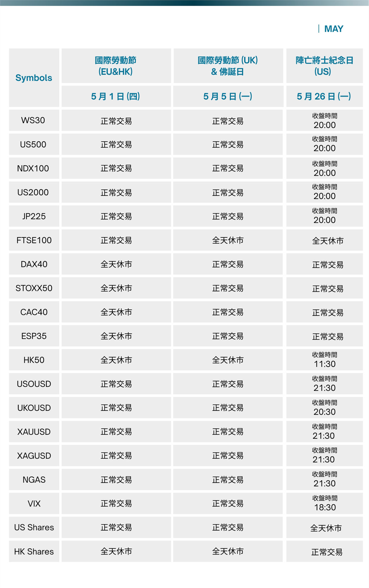 五月份交易時間表
