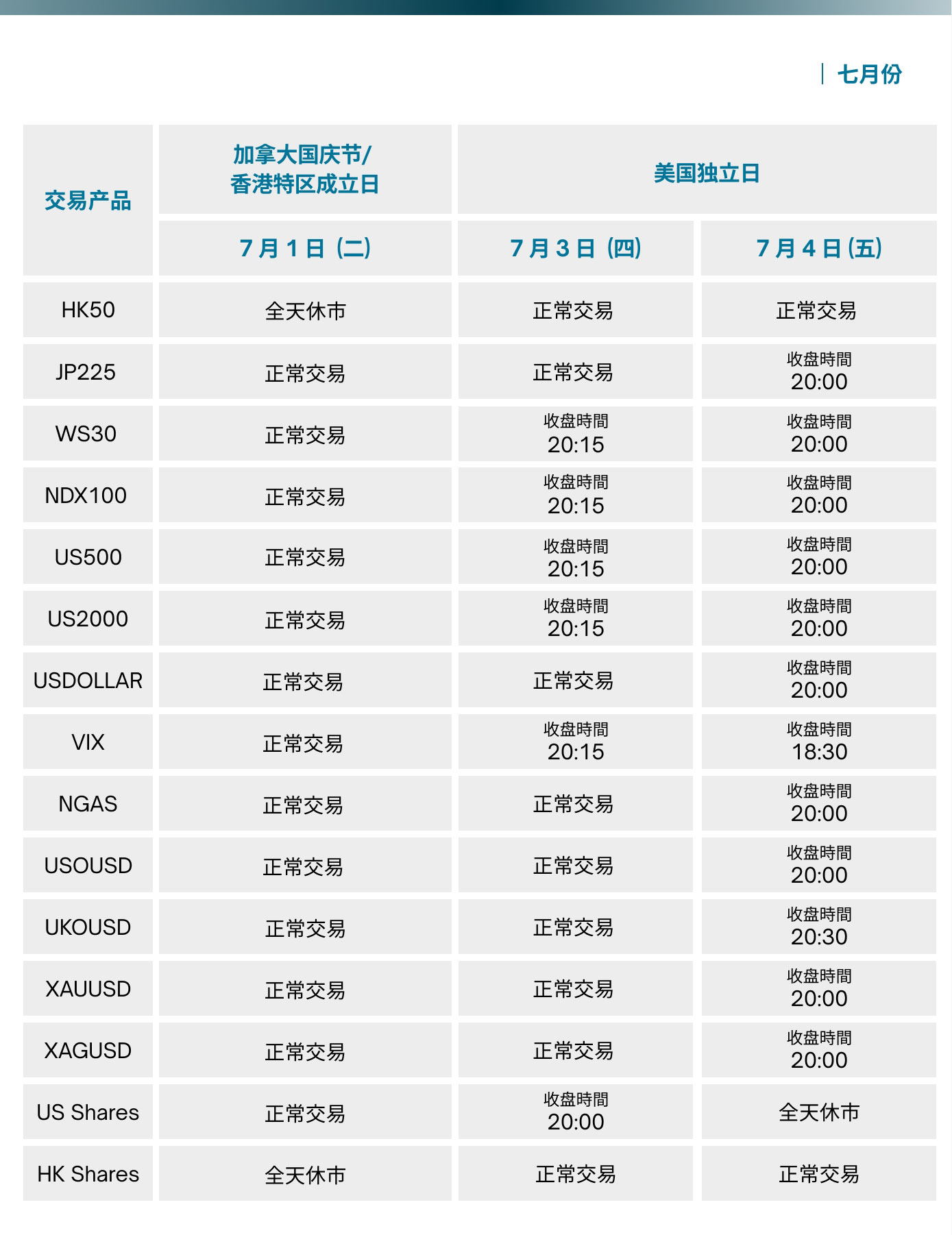 2025年7 月交易时间调整通知