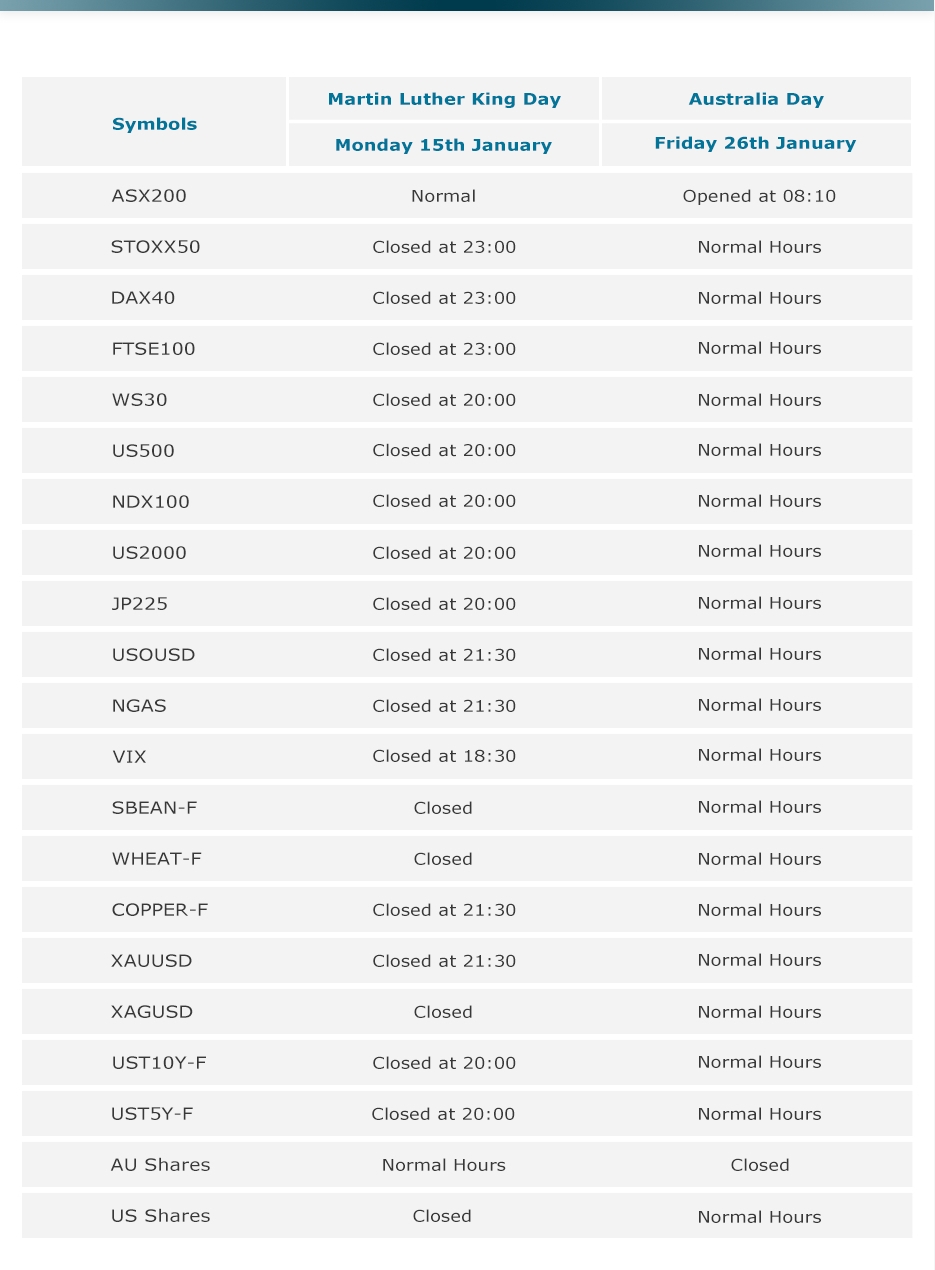 table of australia trading hours table of australia trading hours