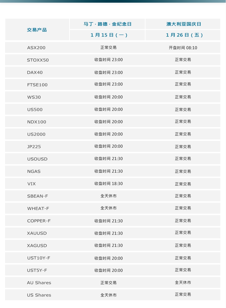 table of australia trading time